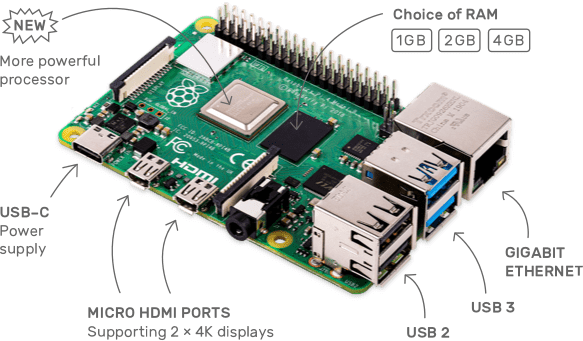 Top upgrades made in Raspberry Pi 4.