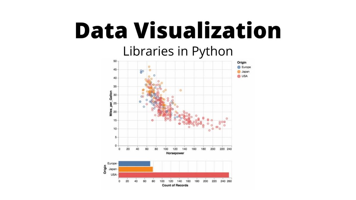 Top 7 Data Visualization Libraries in python for Data Science