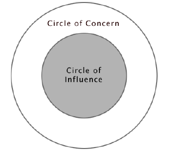 Circle of Conern and circle of influence