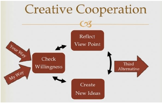 Creative Cooperation